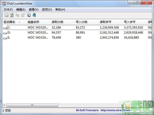 DiskCountersView,硬盘读写,硬盘读写计数器